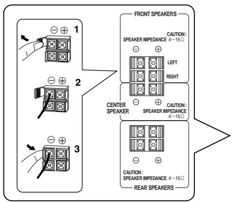 JVC HT-A9C - Raccordement des enceintes - 2