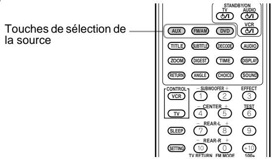 JVC HT-A9C - A partir de la télécommande: - 1