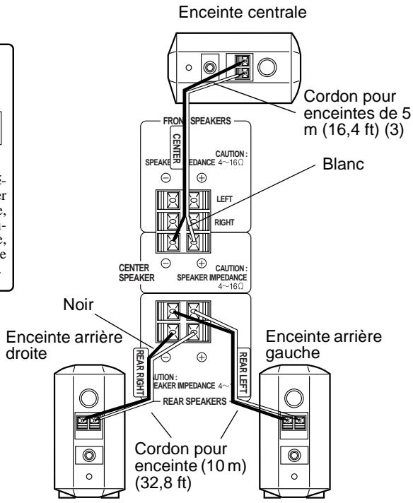 JVC HT-A9C - Raccordement des enceintes arrêté et centrale - 3