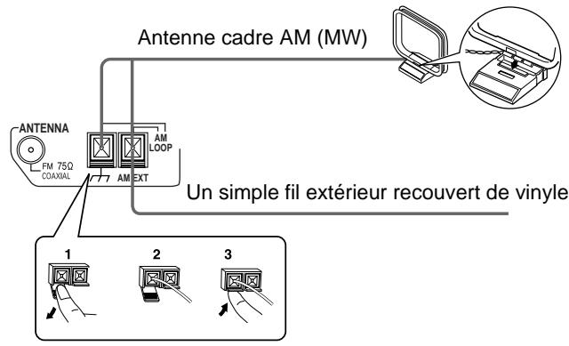 JVC HT-A9C - Raccordement de l'antenne AM (MW) - 1