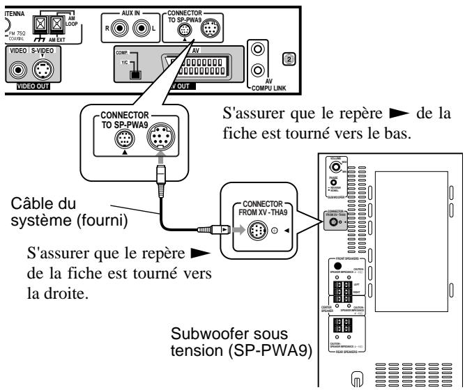JVC HT-A9C - Raccordement du subwoofer avec alimentation propre - 1