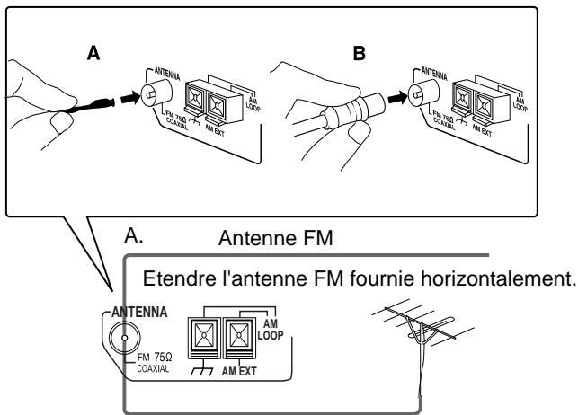 JVC HT-A9C - Raccordement des antennes FM et AM (MW) - 1