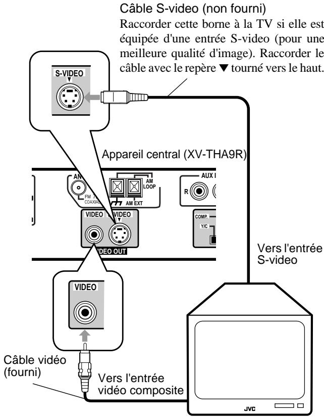 JVC HT-A9C - Raccordement du téléviseur - 1