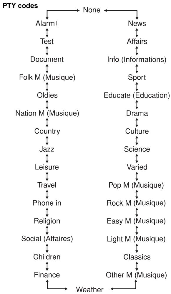 JVC HT-A9C - Pour continuer la recherche après le premier arrêt - 1