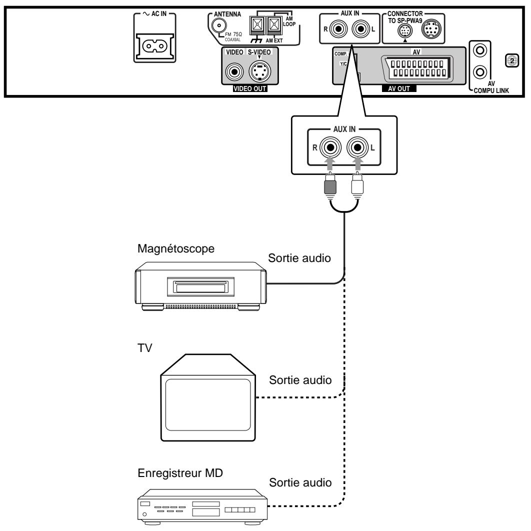 JVC HT-A9C - Raccordement d'un élément audio - 1