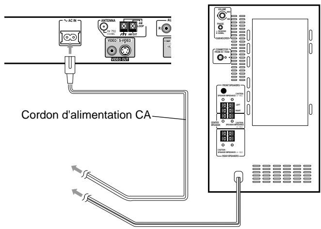 JVC HT-A9C - Branchez le cordon d'alimentation dans une prise secteur (CA). - 1