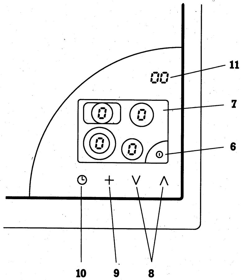 GAGGENAU CK171 - Utilisation - 1