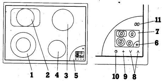 GAGGENAU CK171 - Activation de la sécurité enfants - 2