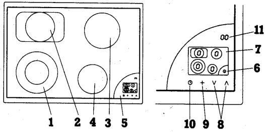 GAGGENAU CK171 - Utilisation - 3