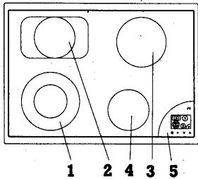GAGGENAU CK171 - Utilisation - 7