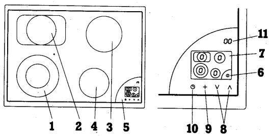 GAGGENAU CK171 - Minuterie - 1