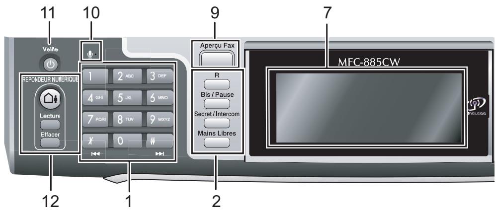 BROTHER MFC 680CN - Vue d'ensemble du panneau de commande - 2