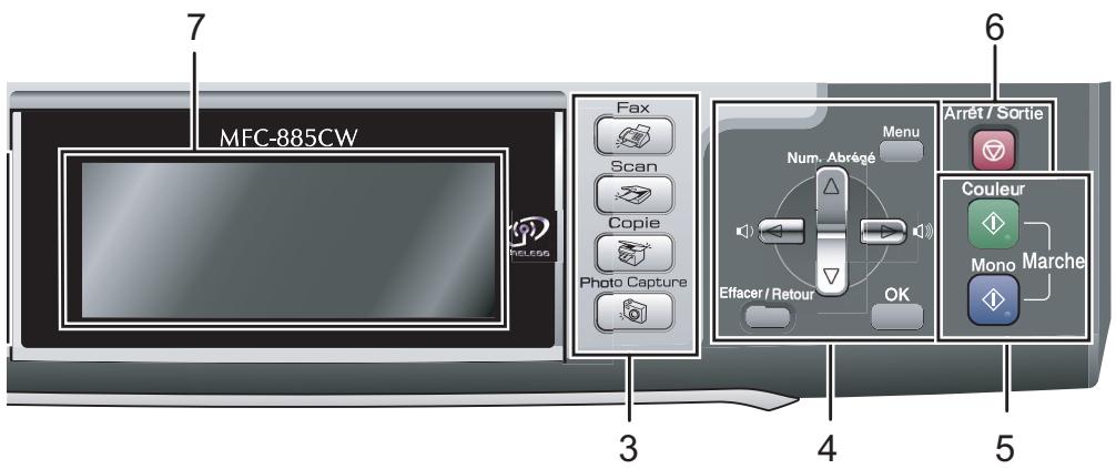 BROTHER MFC 680CN - Mains Libres - 2