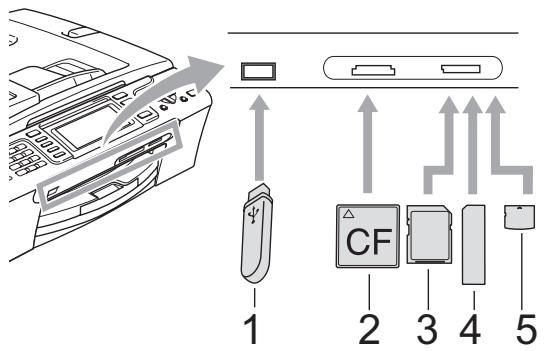 BROTHER MFC 680CN - Pour commencer - 1