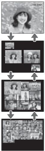 FUJIFILM FINEPIX HS50 EXR - Lecture d'images multiples - 2