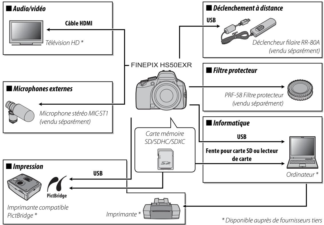 FUJIFILM FINEPIX HS50 EXR - Accessoires optionnels - 1