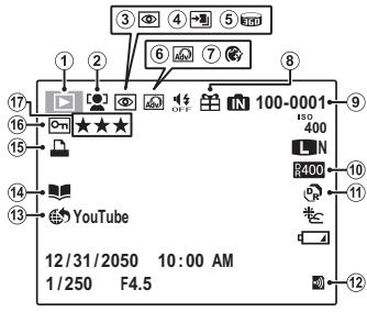 FUJIFILM FINEPIX HS50 EXR - Lecture - 1