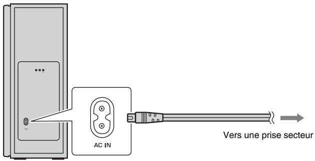 YAMAHA YAS207 - Branchement du cable d'alimentation - 2