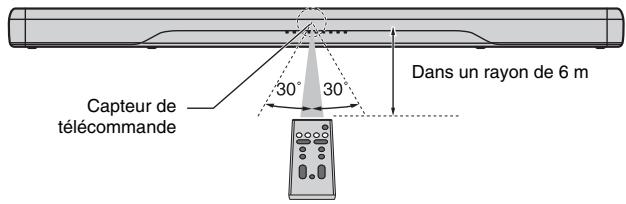 YAMAHA YAS207 - Rayon d'action de la télécommande - 1