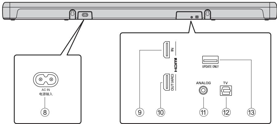 YAMAHA YAS207 - Appareil central (face arrêté) - 1