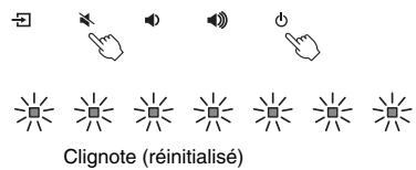 YAMAHA YAS207 - Réinitialisation de l'appareil - 1