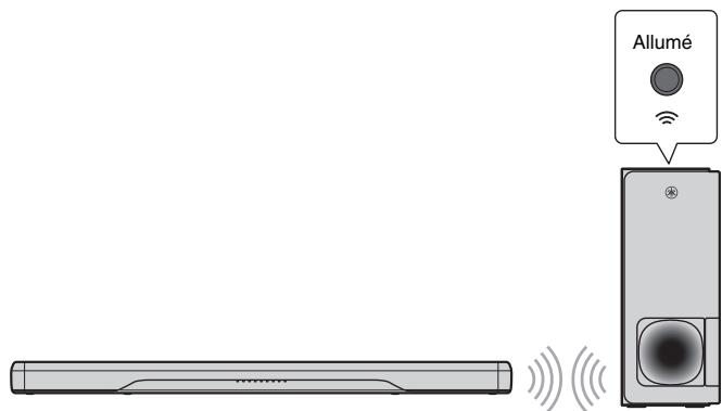 YAMAHA YAS207 - Mise sous tension de l'appareil - 1