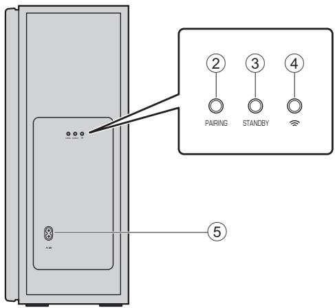 YAMAHA YAS207 - Caisson de basse - 2