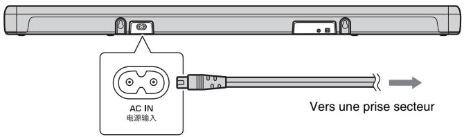 YAMAHA YAS207 - Branchement du cable d'alimentation - 1