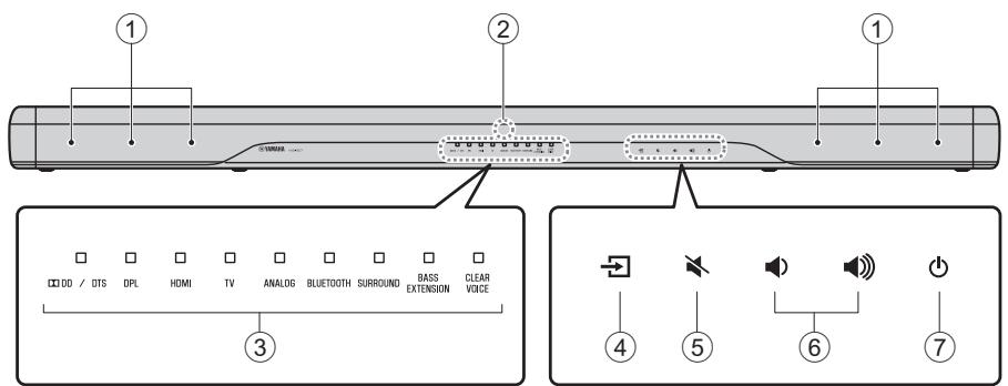 YAMAHA YAS207 - Appareil central (face avant) - 1