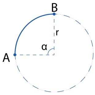 A B r α