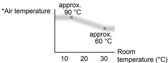PANASONIC EH-NA98-K825 - Intelligent temperature control mode - 1