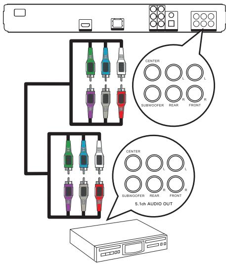 PHILIPS BDP9100 - Connexion d'un récepteur multicanal - 1