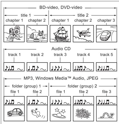PHILIPS BDP9100 - Informations sur le contenu d'un disque - 1