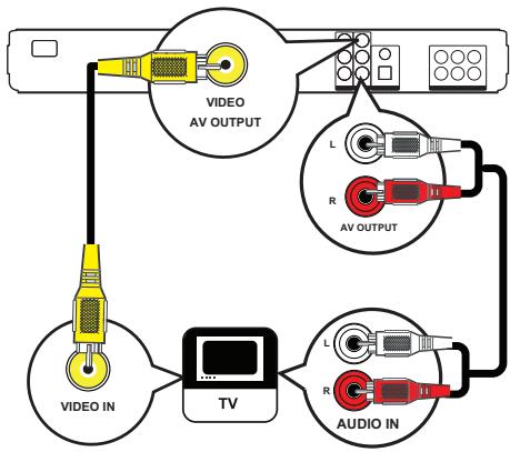 PHILIPS BDP9100 - Option 3: connexion à la prise vidéo composite - 1