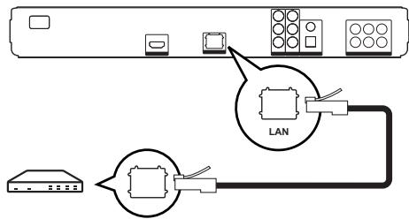 PHILIPS BDP9100 - Connexion au LAN - 1