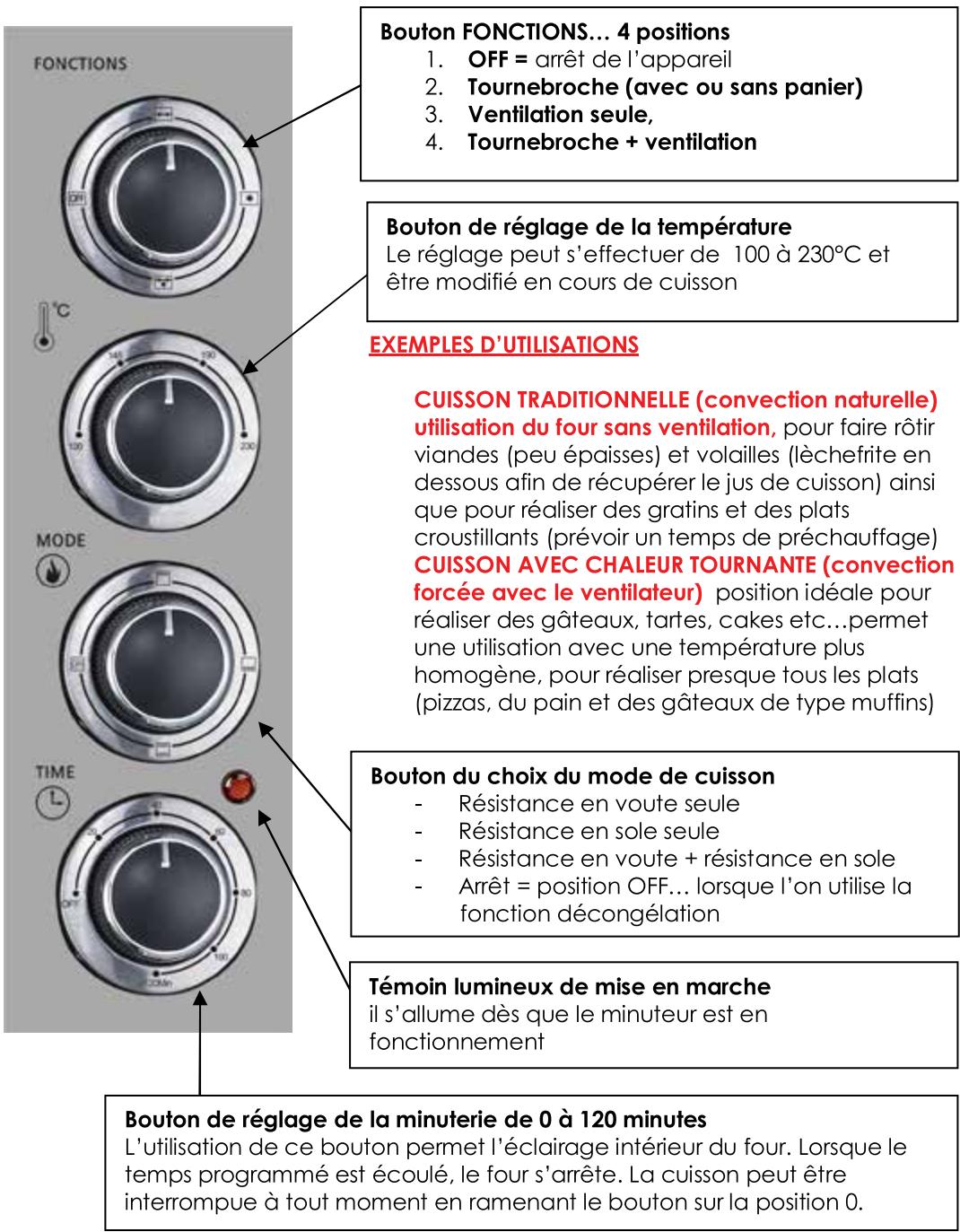 RITCHEN CHEF CZ60GRML - Description de l'appareil - 3