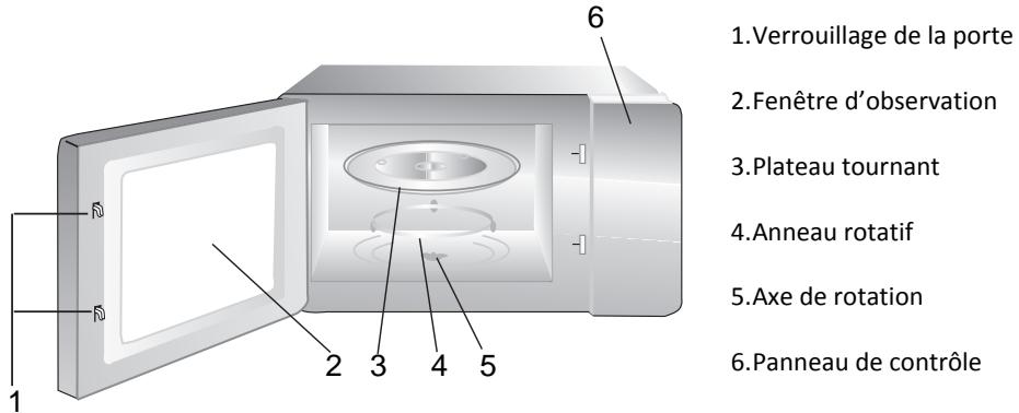 THOMSON EASY 25 WH - REMARQUES : - 1