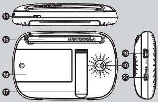 MOTOROLA MBP36 - Vue d'ensemble de l'unité parentale - 2