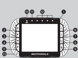 MOTOROLA MBP36 - Vue d'ensemble de l'unité parentale - 1