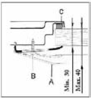 CANDY PDB30 - Avant d'appeler le Service Avec-Vente - 19