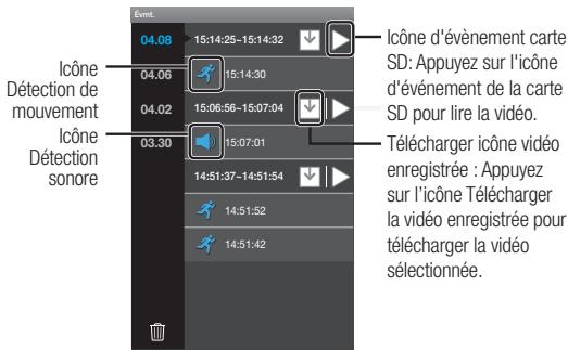 SAMSUNG SNH-E6440 - Les événements déteçés sont enregistrés sur le serveur et affichés dans la liste d' événements. - 1
