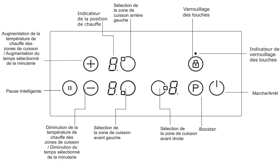 EDSON ECi66BHCoDic - PANNEAU DE COMMANDE POUR 3 ZONES DE CUISSON : - 1