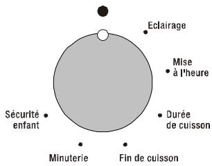 ROSIERES RF748941013510 - LE MODE ETUVE - LE MODE DECONGELATION - 1