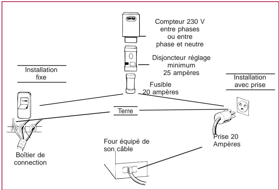ROSIERES RF748941013510 - INSTALLATION "RACCORDEMENT ELECTRIQUE" - 1
