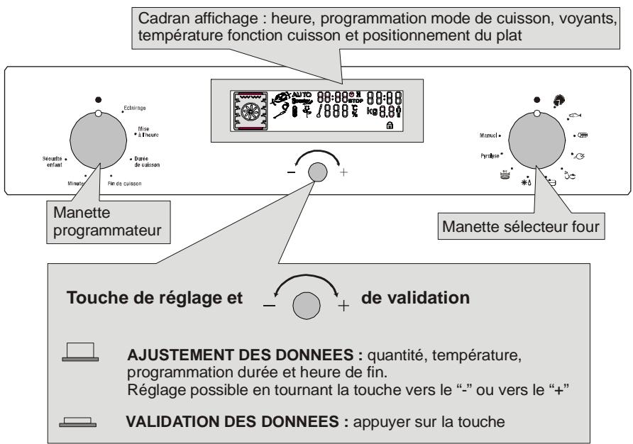 ROSIERES RF748941013510 - PRESENTATION DU TABLEAU DE BORD - 1