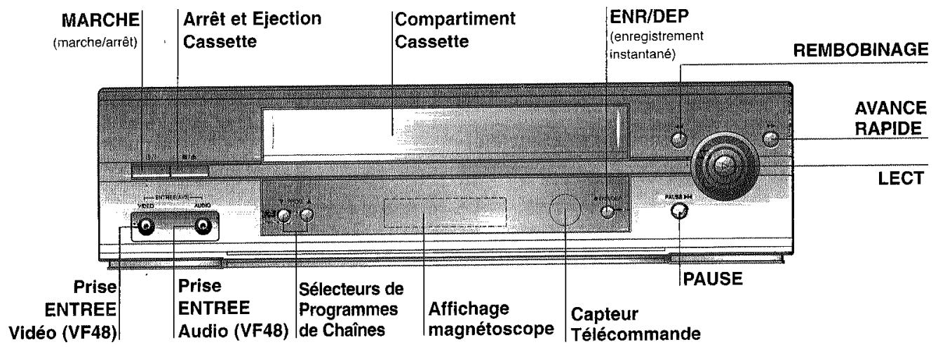 LG-GOLDSTAR VF-28 - Pour installer les piles : - 4