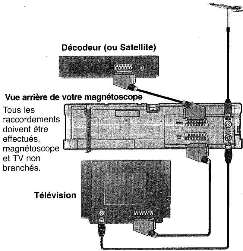 LG-GOLDSTAR VF-28 - Décodeur - 3