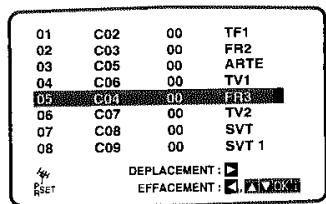 LG-GOLDSTAR VF-28 - Changement de l'ordre des stations TV - 9