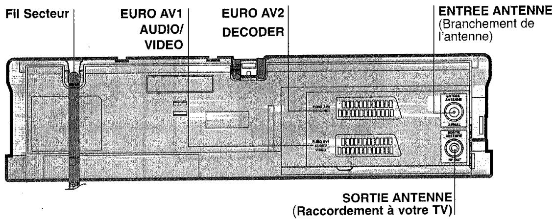 LG-GOLDSTAR VF-28 - Pour installer les piles : - 5