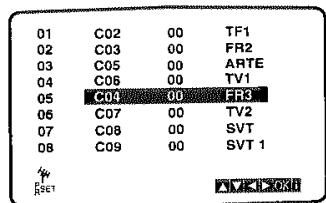LG-GOLDSTAR VF-28 - Changement de l'ordre des stations TV - 7